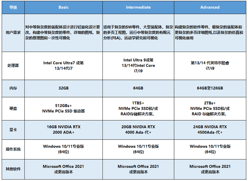 SolidWorks 2025 計(jì)算機(jī)軟硬件配置要求詳解