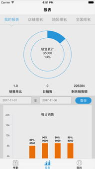 銷售魔方APP 重新定義現代辦公軟件銷售的新范式