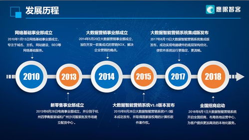 鷹眼智能營銷筆記本 賦能軟件銷售，開啟精準客源新時代