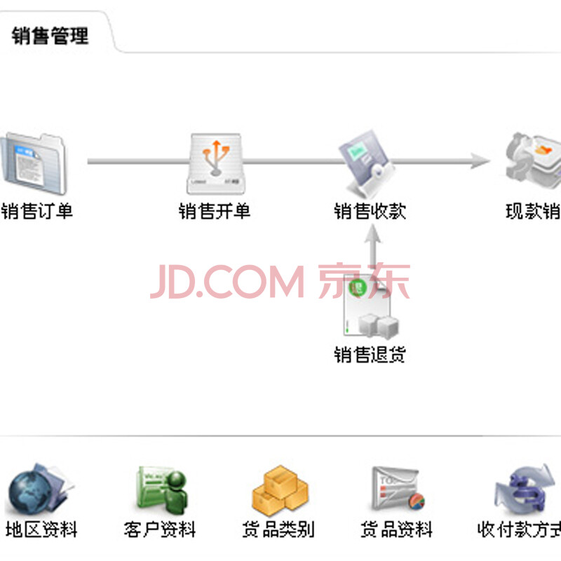 為什么中小企業(yè)都在選“速達(dá)5000.online”采購(gòu)版？正版買斷、5用戶靈活適配親民首選